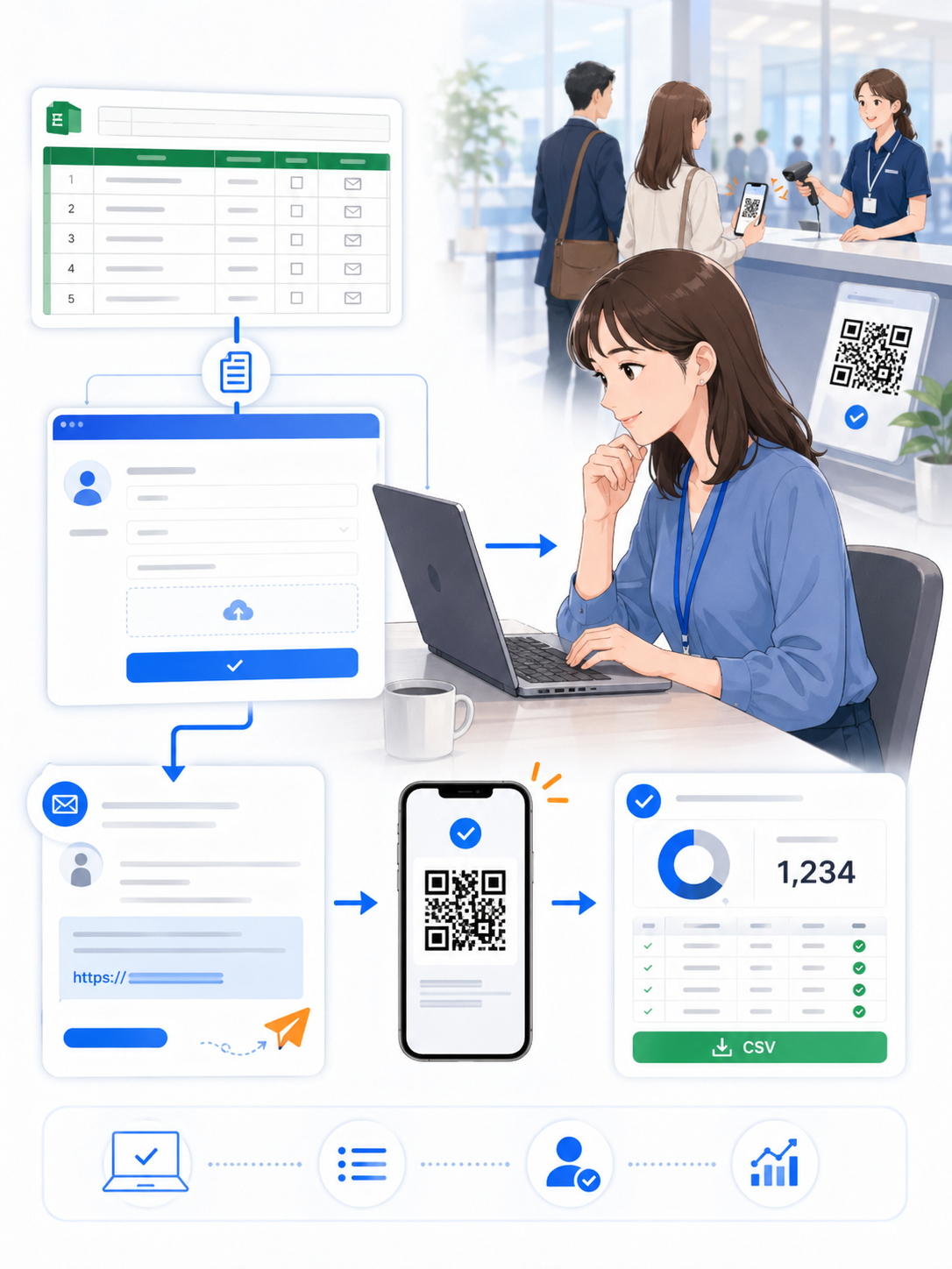 Excel名簿やGoogleフォームの申込データをもとに、QRコード受付へつなげるイメージ